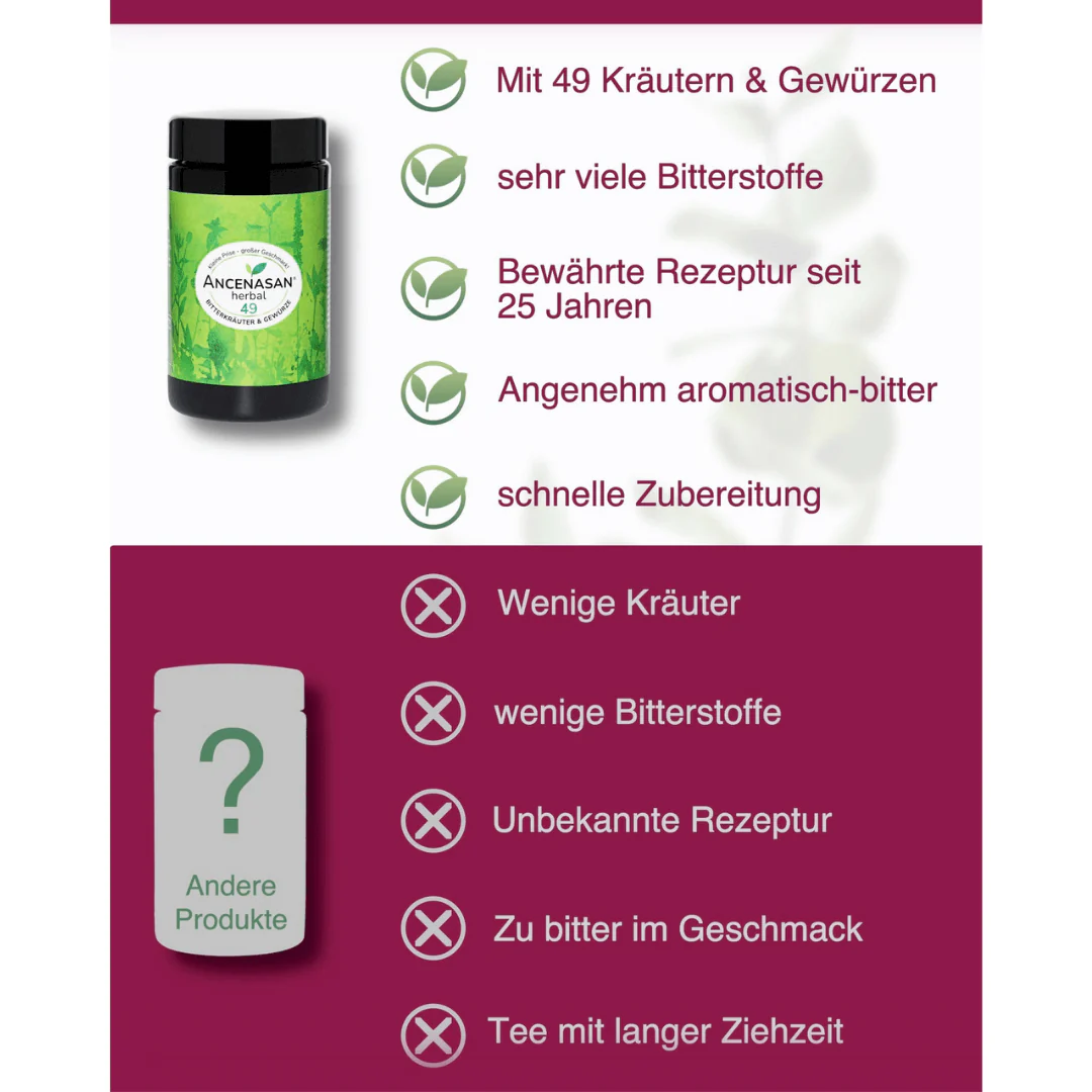 ANCENASAN® herbal 49 Bitterkräuter und Gewürze (20g) - Image 7