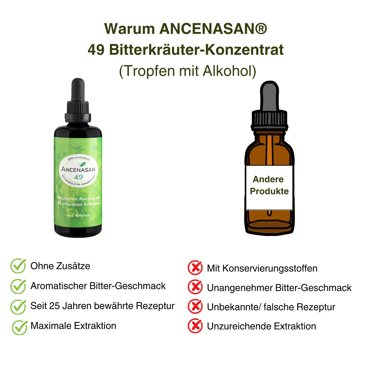 ANCENASAN® 49 Bittertropfen-Konzentrat mit Alkohol (100ml) - Image 5