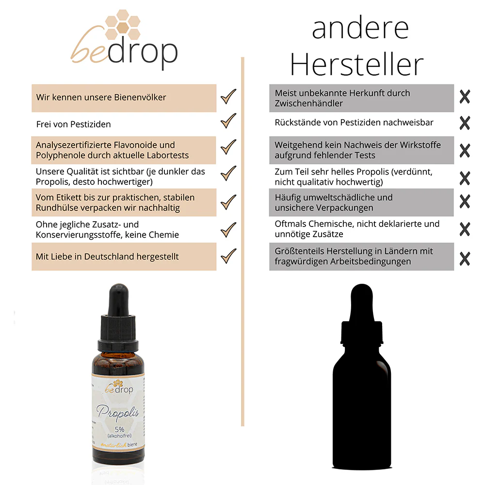 Propolis Tinktur mit Pipette 10% – alkoholfrei und wasserlöslich - Image 6
