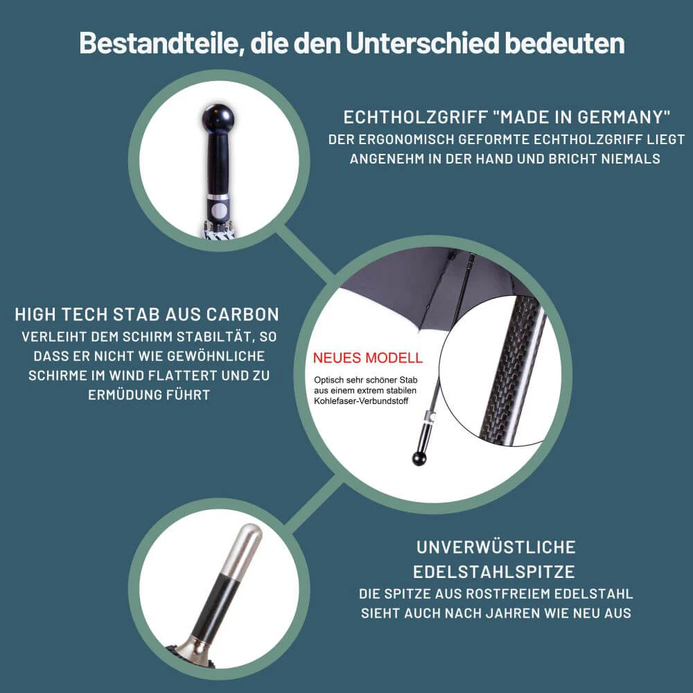 Sicherheitsschirm „Standard“ - Image 8