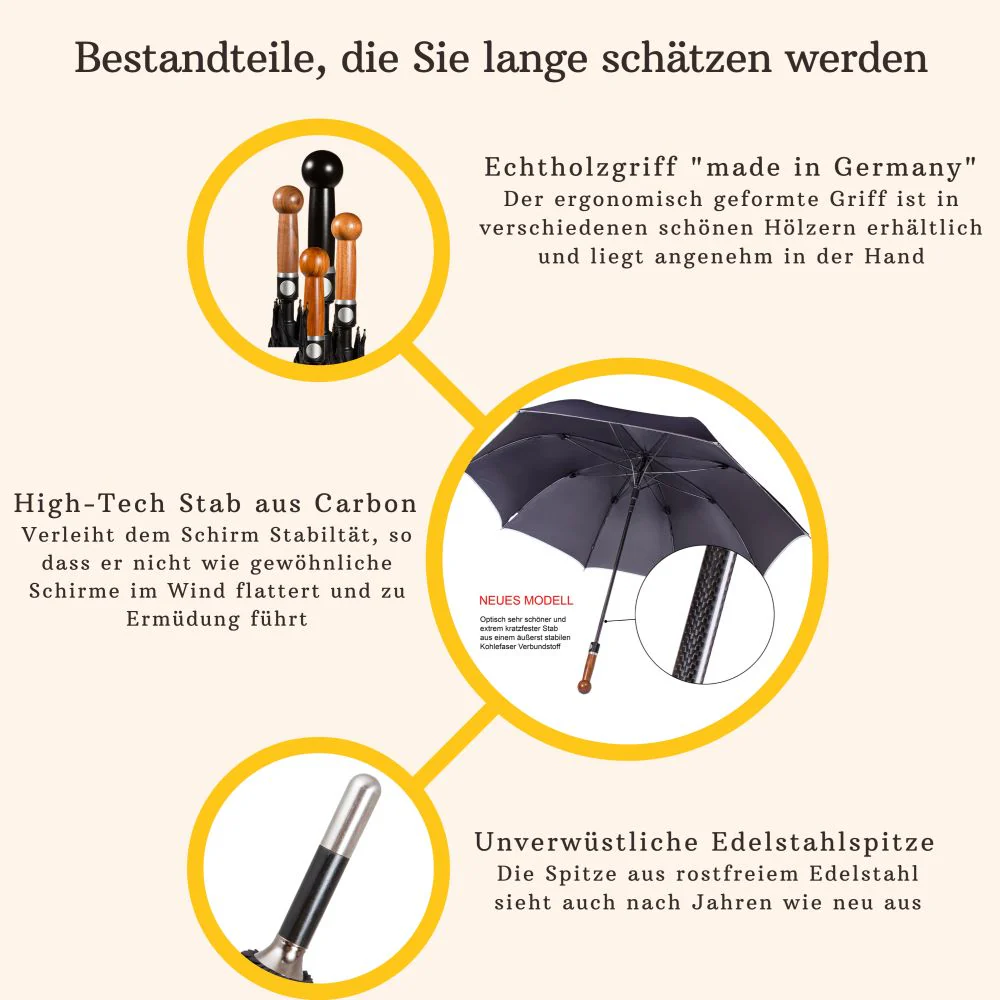Sicherheitsschirm „City Safe“ - Image 6